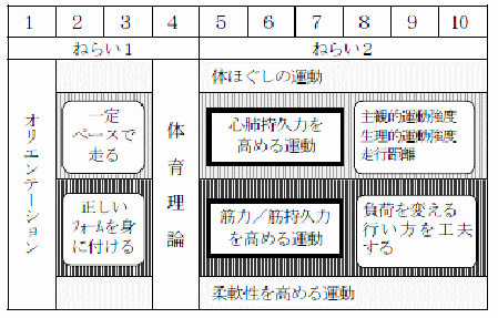 学習課程