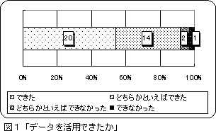 図1：データを活用できたか