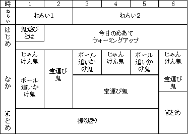 表：単元計画