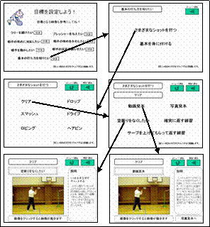 図：コンテンツの画面