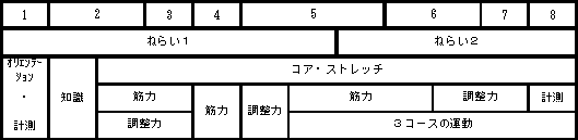 7.単元計画