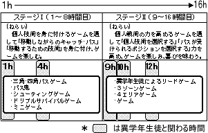 学習の道すじ