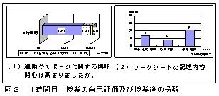 図2、1時間目、授業の自己評価及び授業後の分類