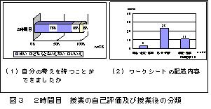 図3、2時間目、授業の自己評価及び授業後の分類