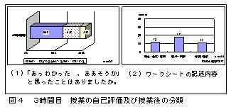 図4、3時間目、授業の自己評価及び授業後の分類