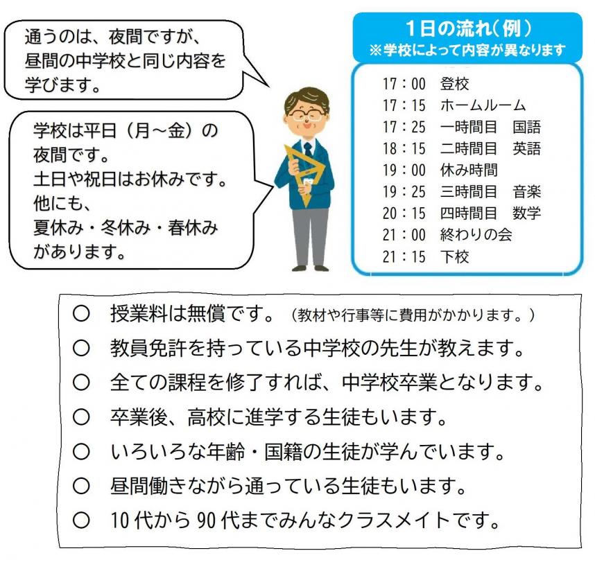 解説図