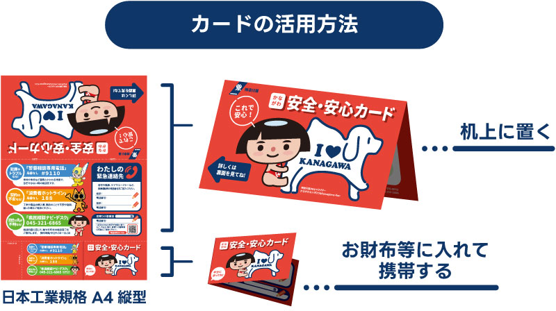 カードの活用方法