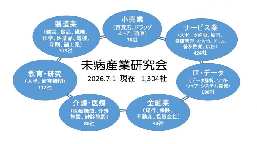 20260701構成図