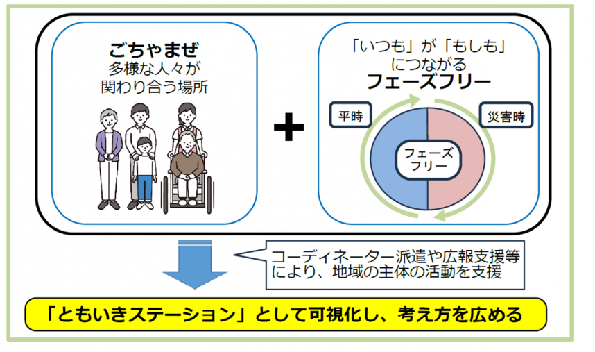 プラス防災イメージ画像