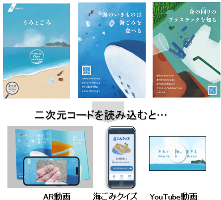 コンテンツ展開イメージ