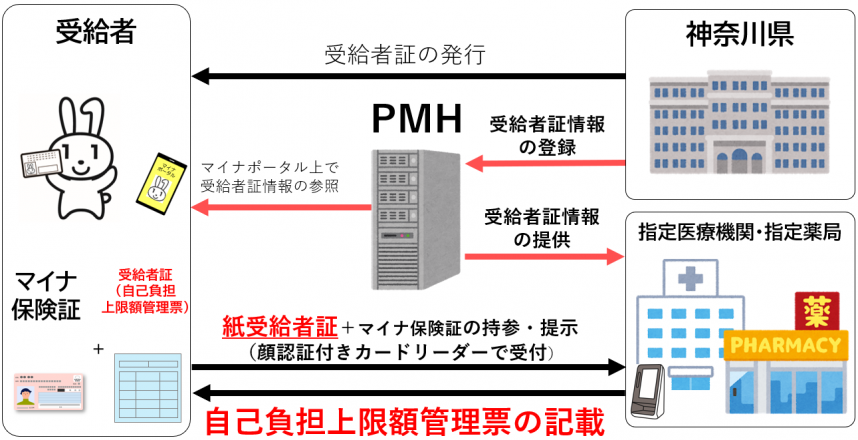 PMH概要図