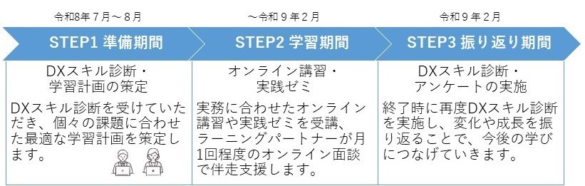 図形