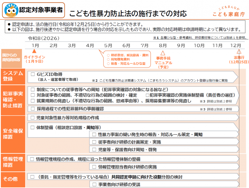 認定対象事業者チェックリスト