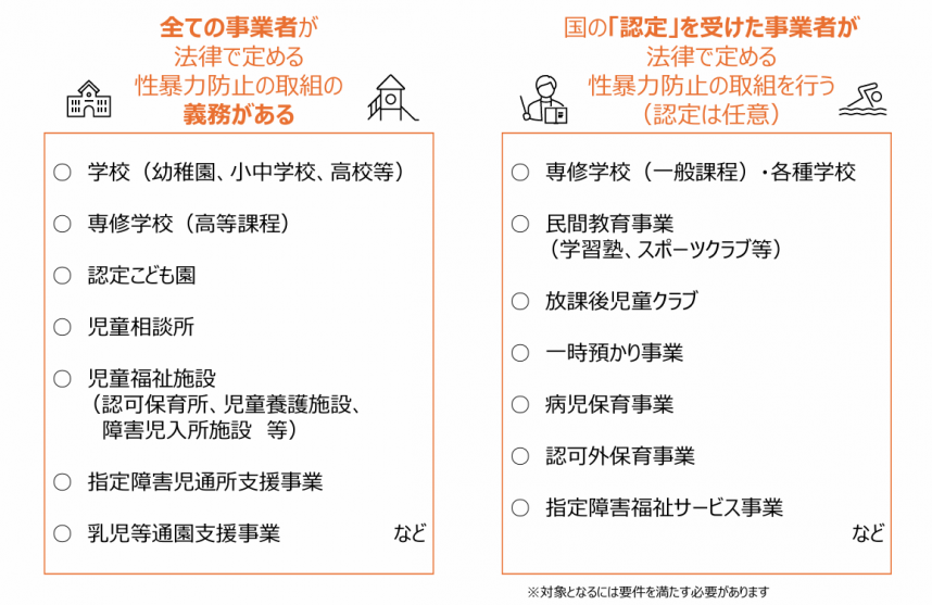 義務対象事業者と認定対象事業者