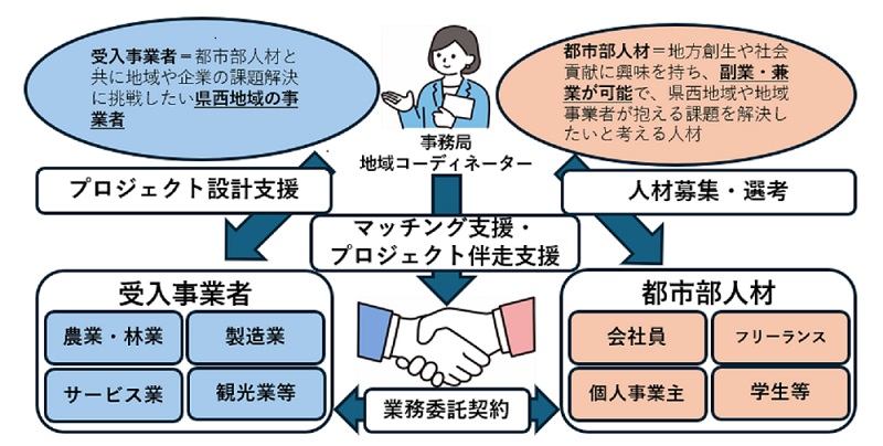 イメージ図