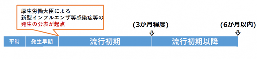 対応期間画像