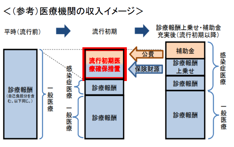 流行初期 イメージ図