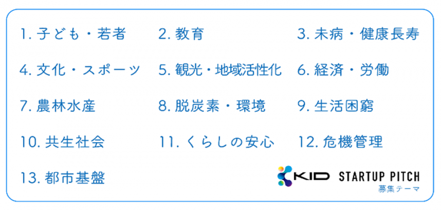 募集テーマの画像