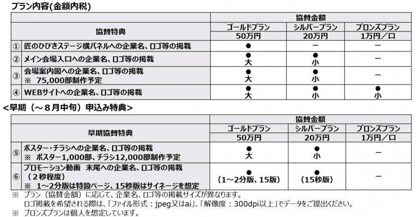 協賛金