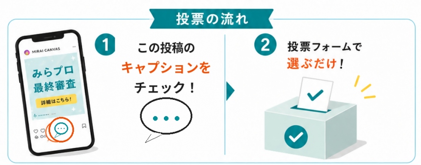投票の流れ