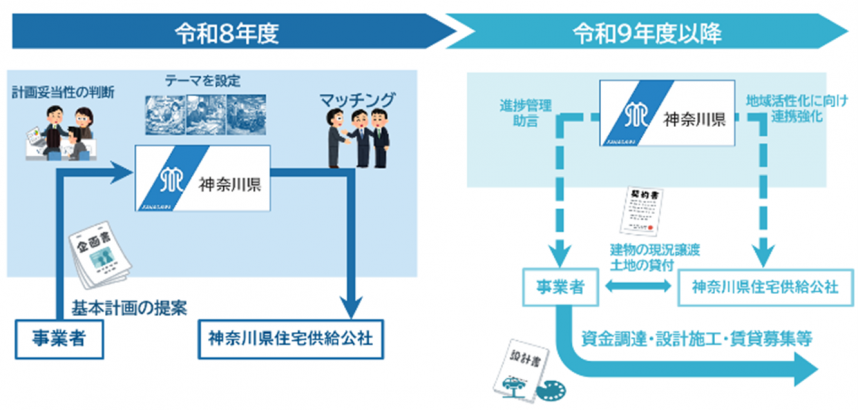事業イメージ