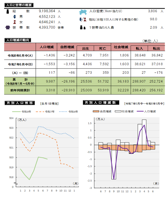 表とグラフ
