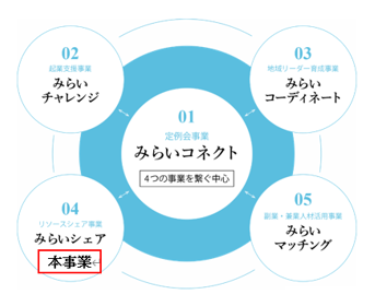 みらいミーティング画像