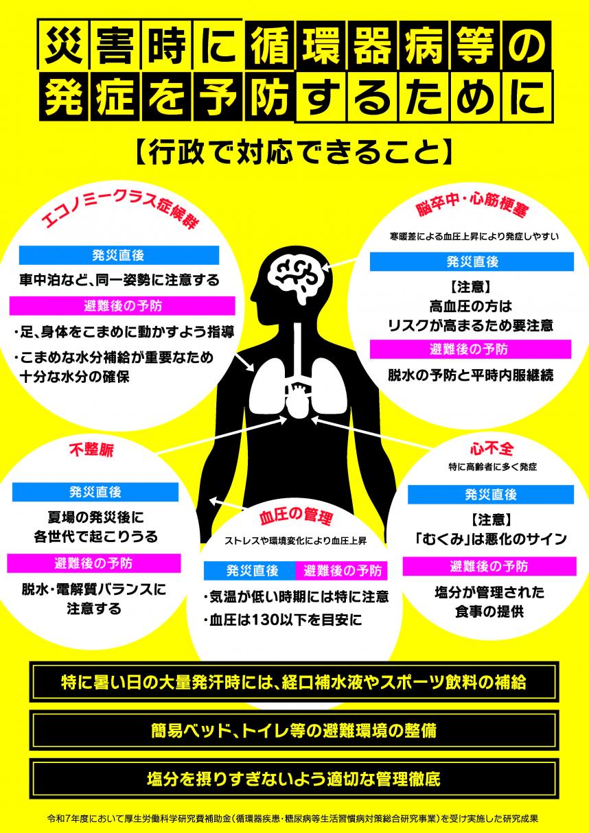 行政・医療向け