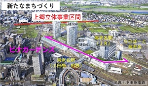 新たなまちづくり
