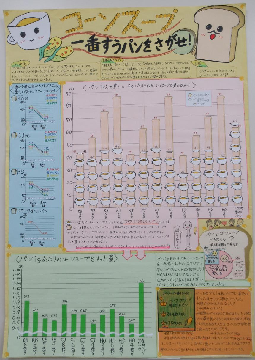 第2部神奈川県知事賞