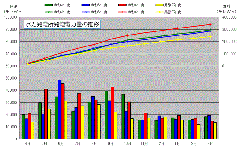 2220503graph