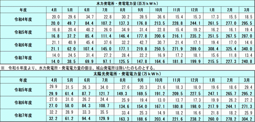 22025hyou03