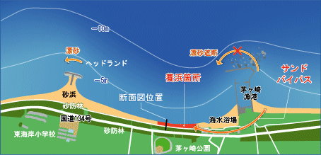 柳島消波堤の航空写真