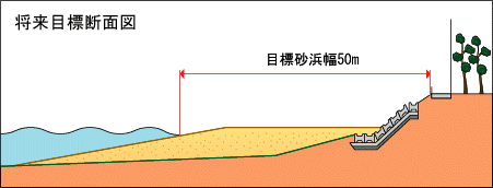 将来目標断面図