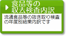 食品等の収去検査内訳