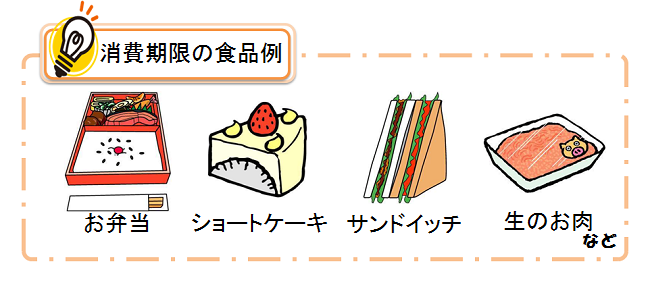 消費期限の食品例