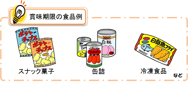 賞味期限の食品例