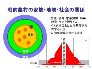 大江氏資料1