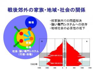 大江氏資料2