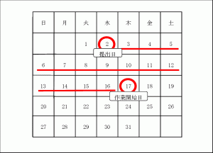 日数の数え方