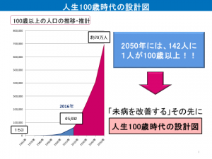 人生100歳時代