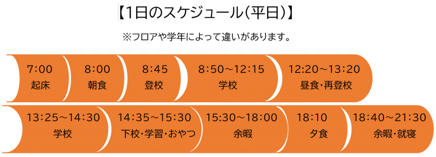 一日のスケジュール(2024年)