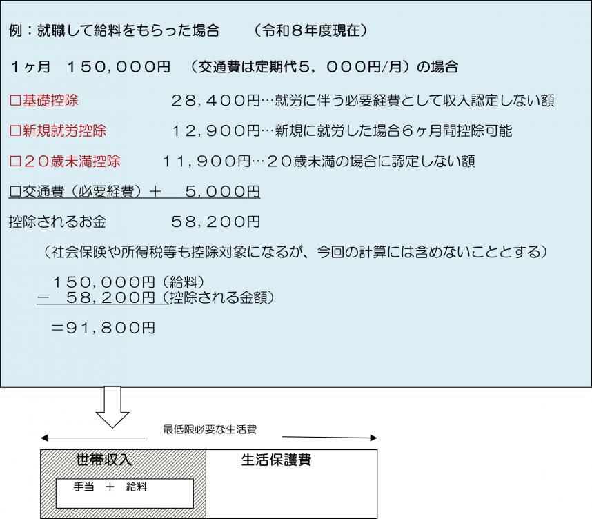 kyuuyosyusyoku
