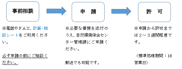 手続きの流れ