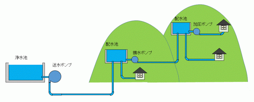 イラスト：ポンプのイメージ