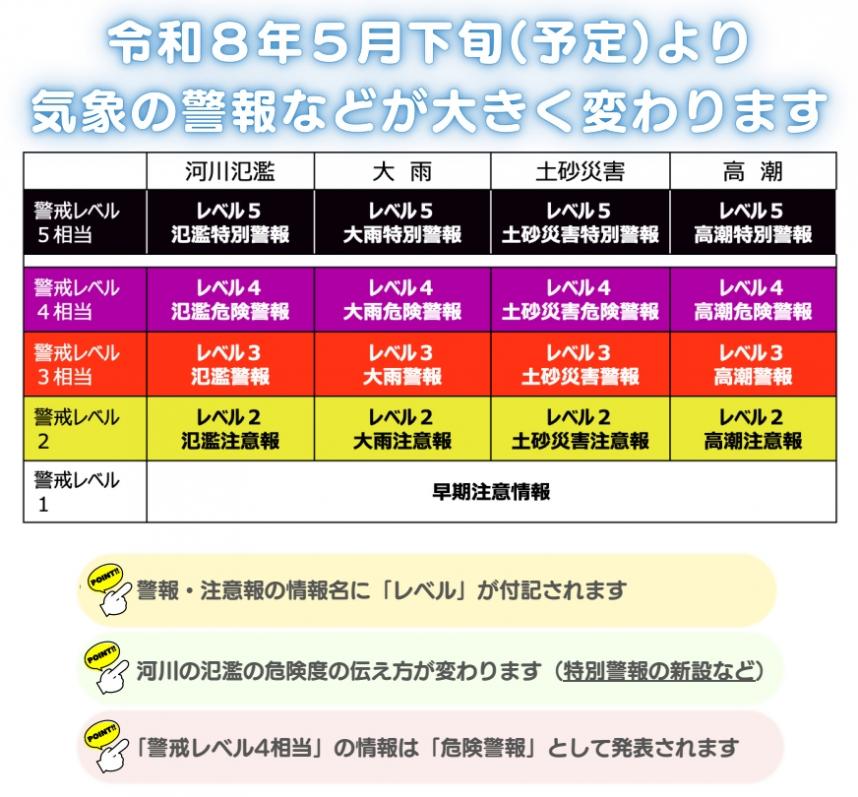 令和8年5月下旬(予定)より気象の警報などが大きく変わります