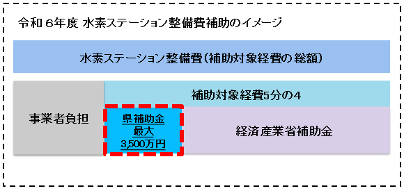 R6イメージ図