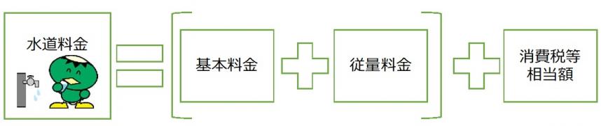 水道料金説明の図