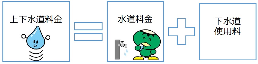 上下水道料金説明の図