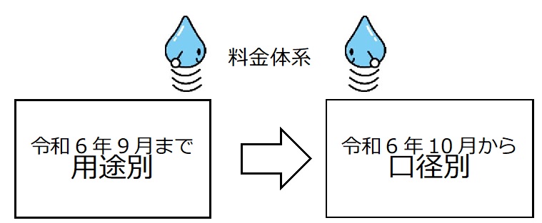 料金体系説明の図